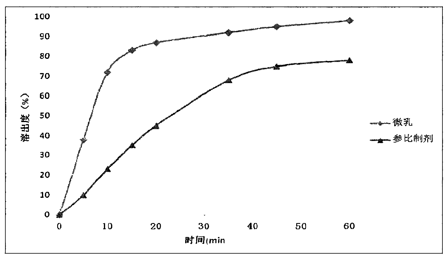 Sirolimus micro-emulsion particles and preparation method and application thereof