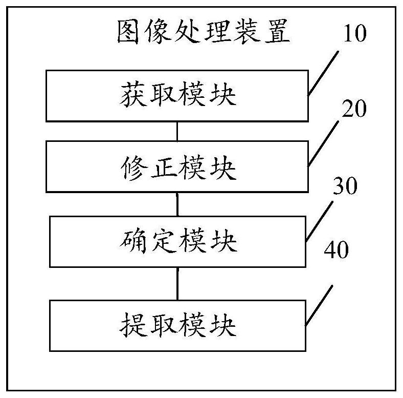 Image processing method, device and equipment and storage medium