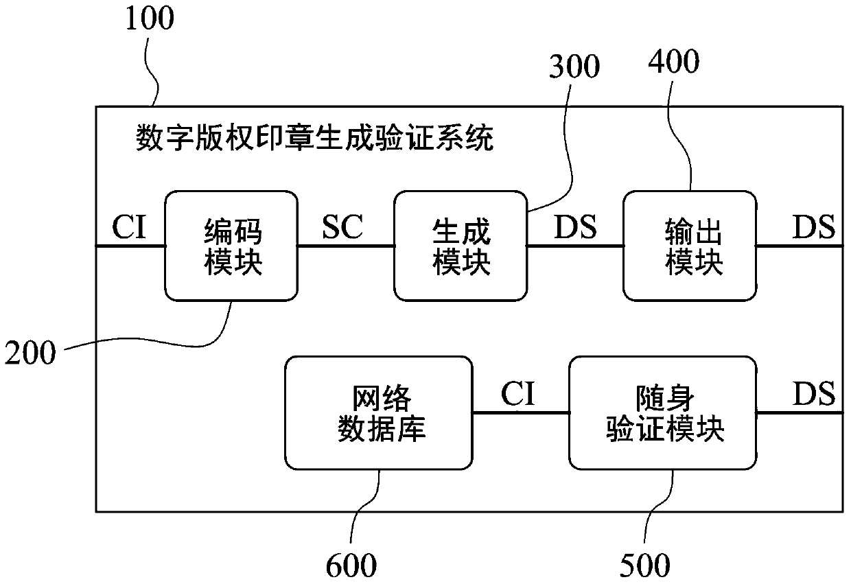 Digital copyright seal generation verification system and method thereof