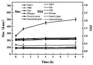 A kind of hydration icariin nanoparticle and its preparation method and application