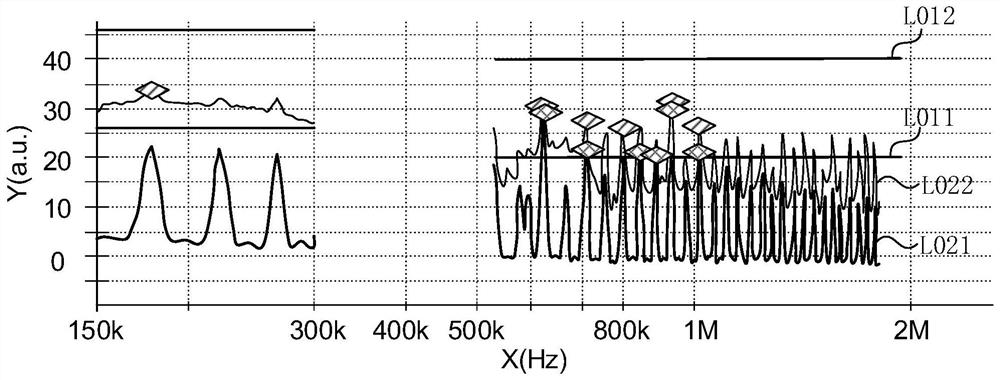 Display panel driving method, display driving device and electronic device