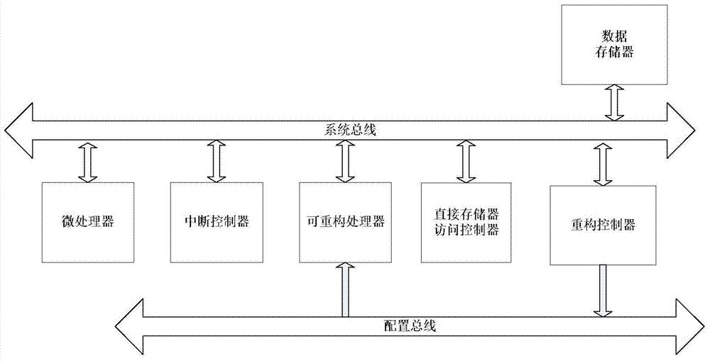 Embedded reconfigurable system based on large-scale coarse granularity and processing method of system