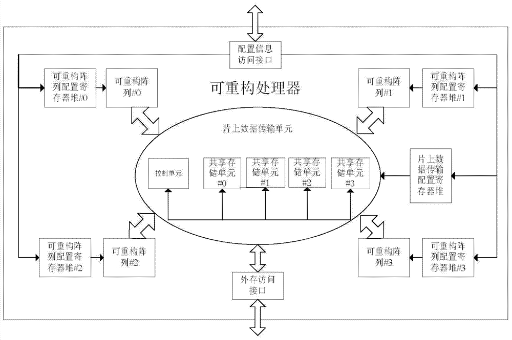 Embedded reconfigurable system based on large-scale coarse granularity and processing method of system