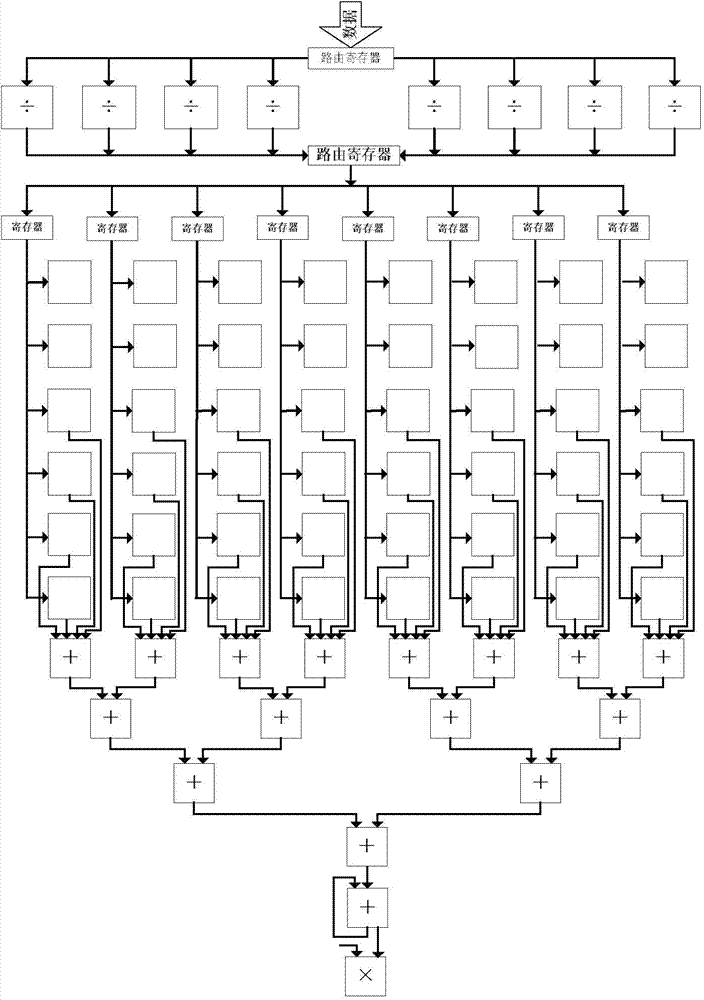 Embedded reconfigurable system based on large-scale coarse granularity and processing method of system