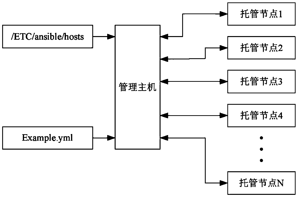 Batch host backup method and system for DM database and storage medium