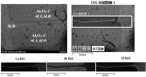 A protection method for carbon-containing refractories against slag erosion