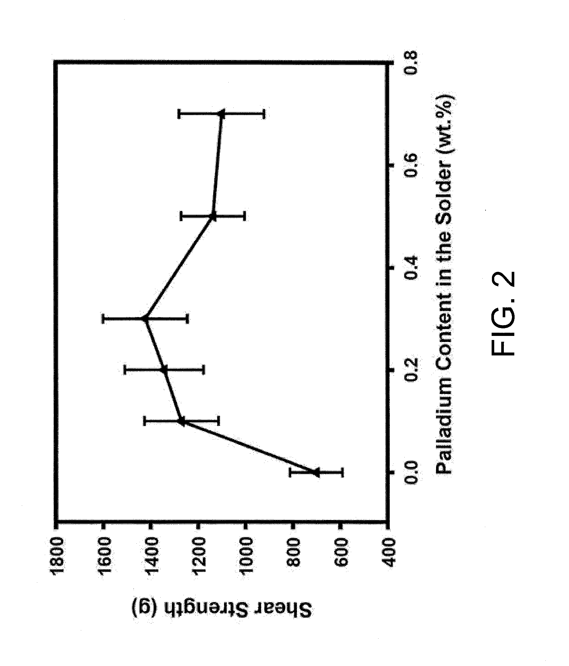 Method for suppressing kirkendall voids formation at the interface between solder and copper pad