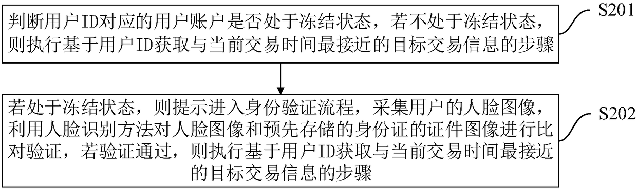 Bank card fraud preventing method and device, computer equipment and storage medium