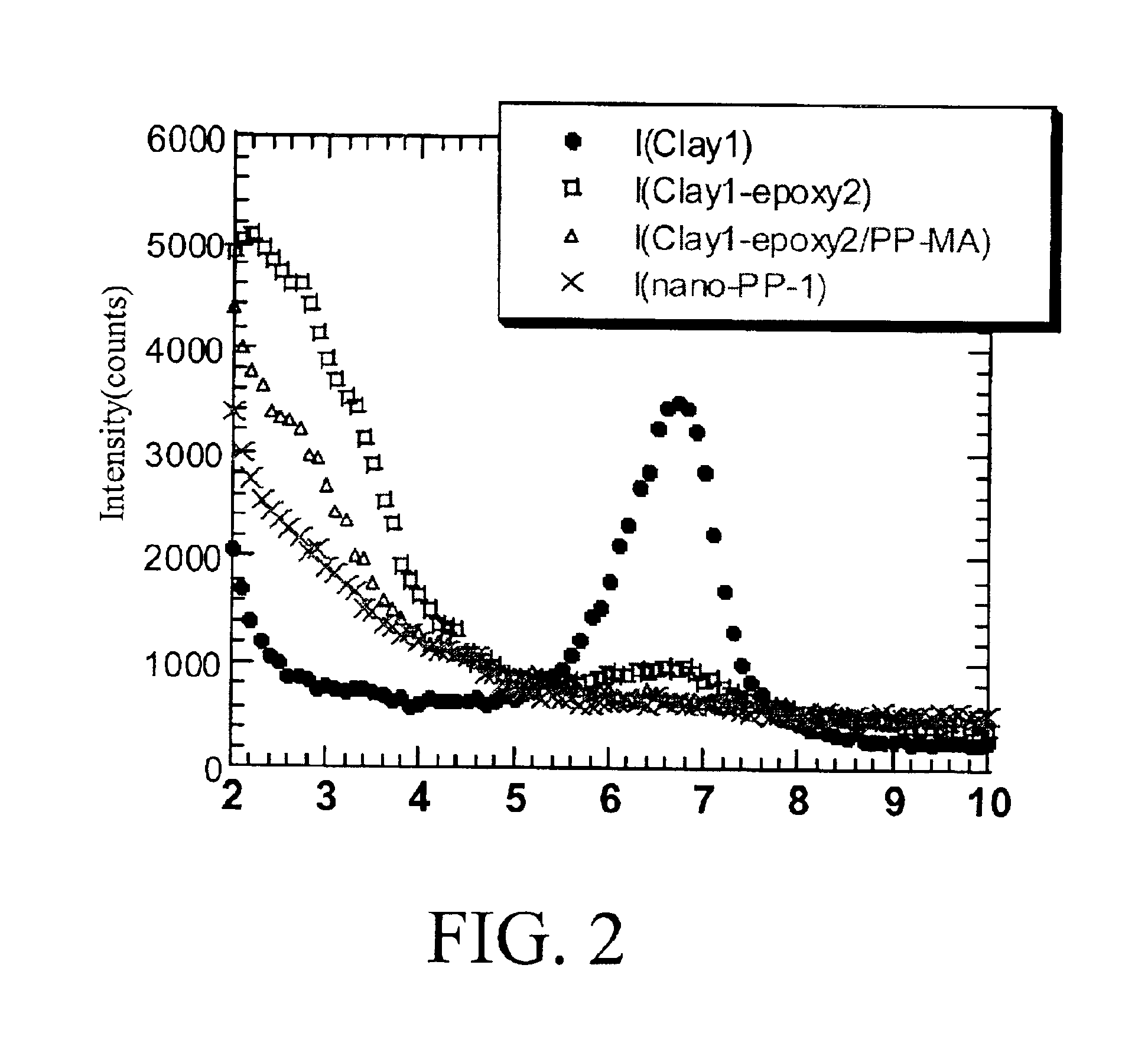 Polyolefin-based nanocomposite and preparation thereof
