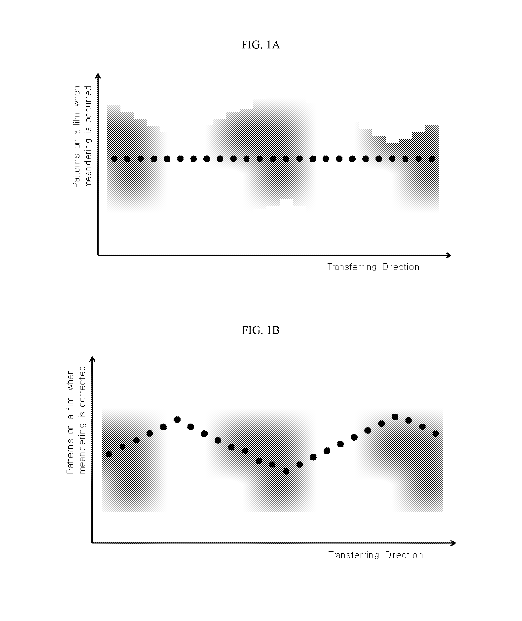 Control device for preventing meandering of patterns on patterned films