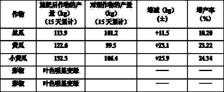 Chelated compound trace element fertilizer and preparation method thereof