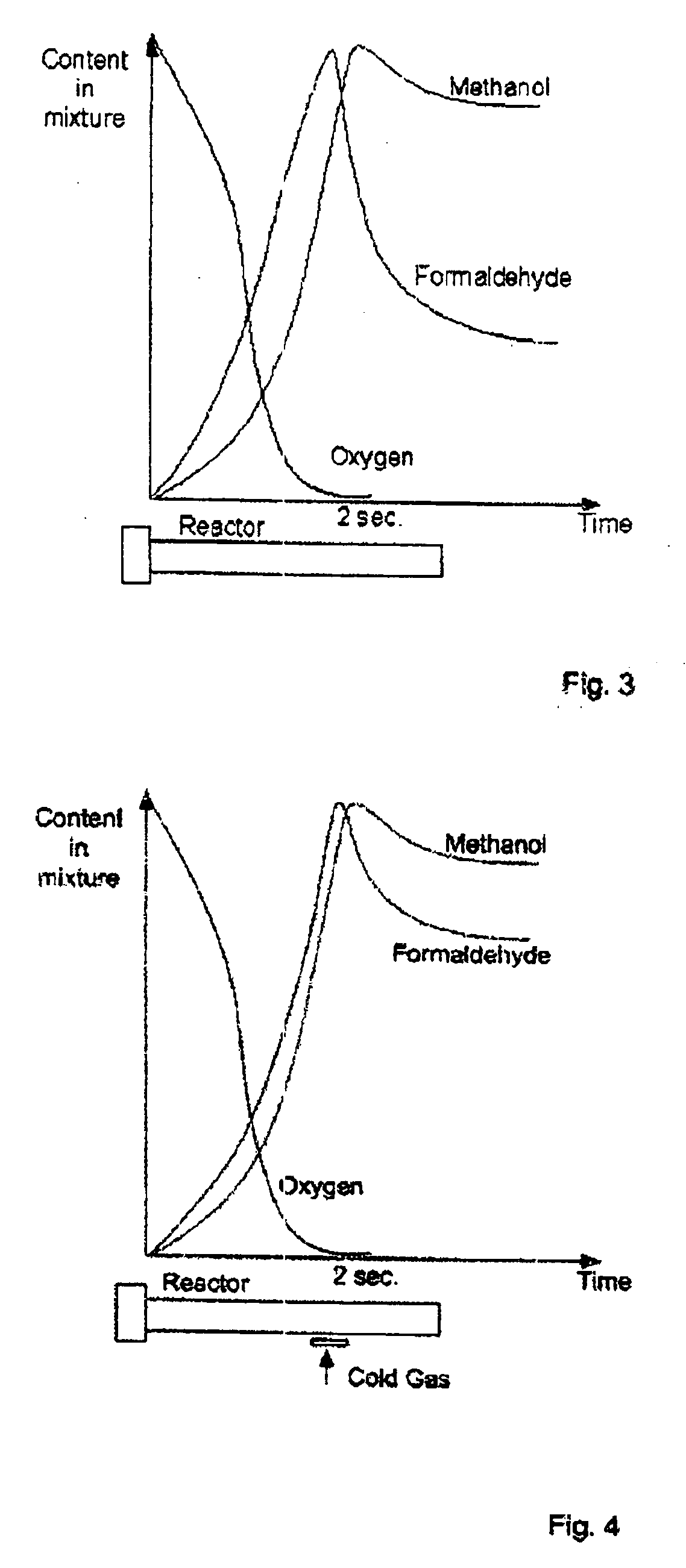 Method of and apparatus for producing methanol
