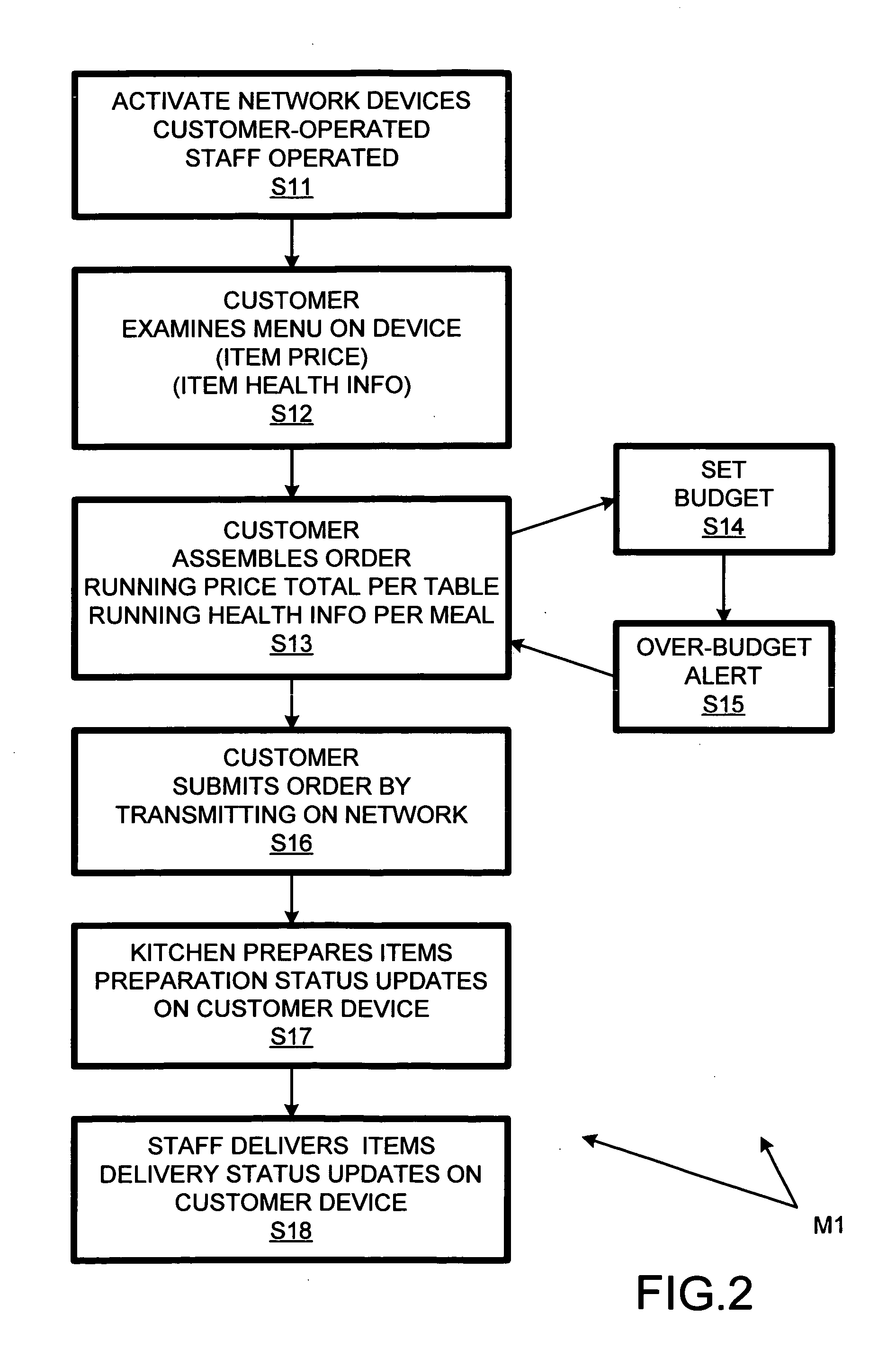 Restaurant management using network with customer-operated computing devices
