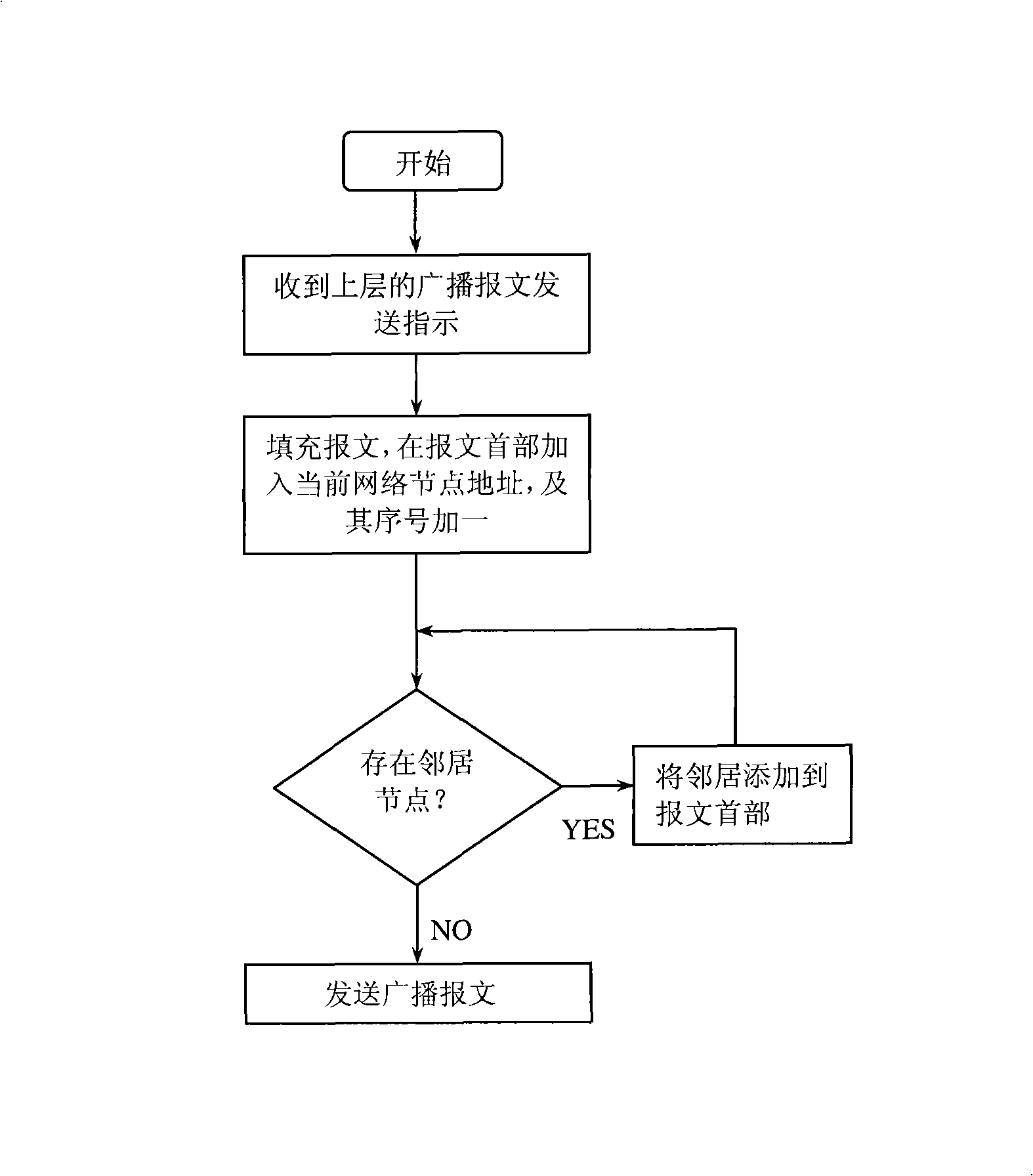 Method for diffusing route