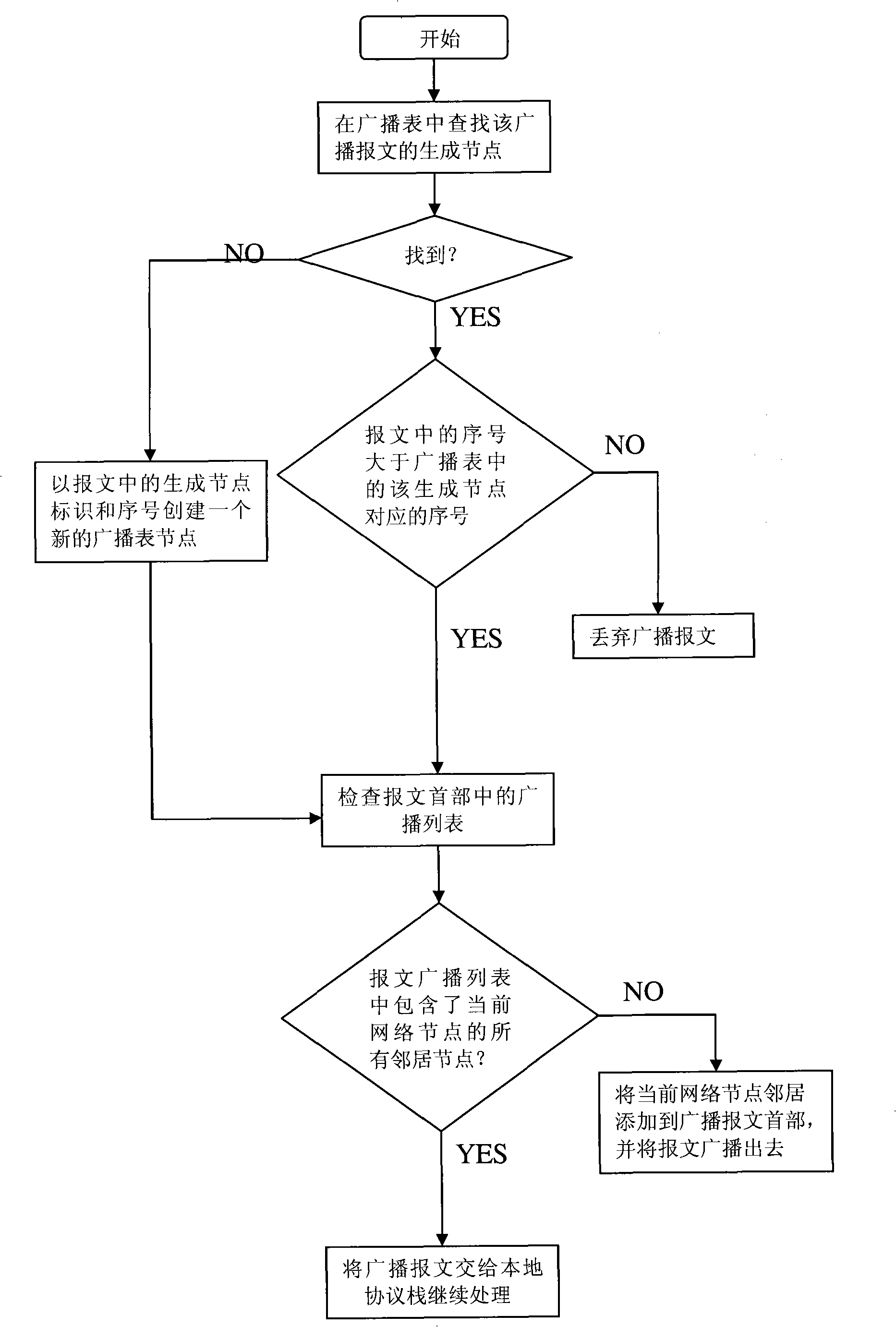 Method for diffusing route