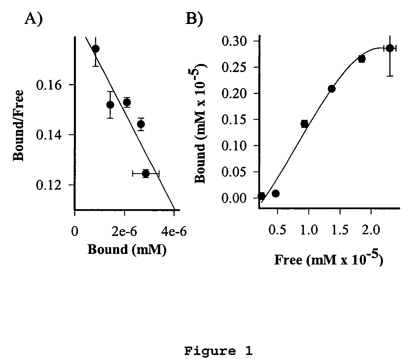 Cancer specific radiolabeled conjugates regulated by the cell cycle for the treatment and diagnosis of cancer