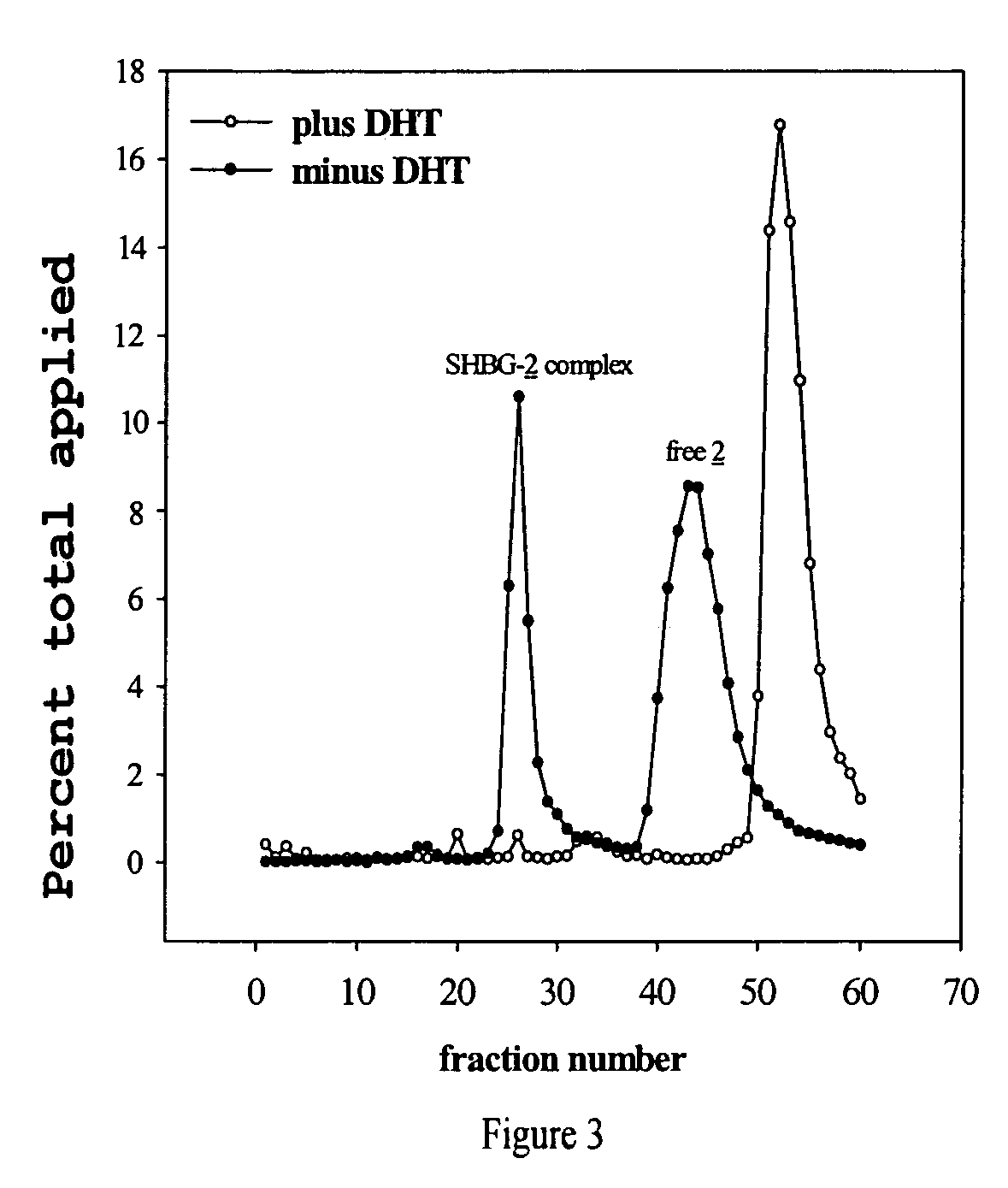 Cancer specific radiolabeled conjugates regulated by the cell cycle for the treatment and diagnosis of cancer