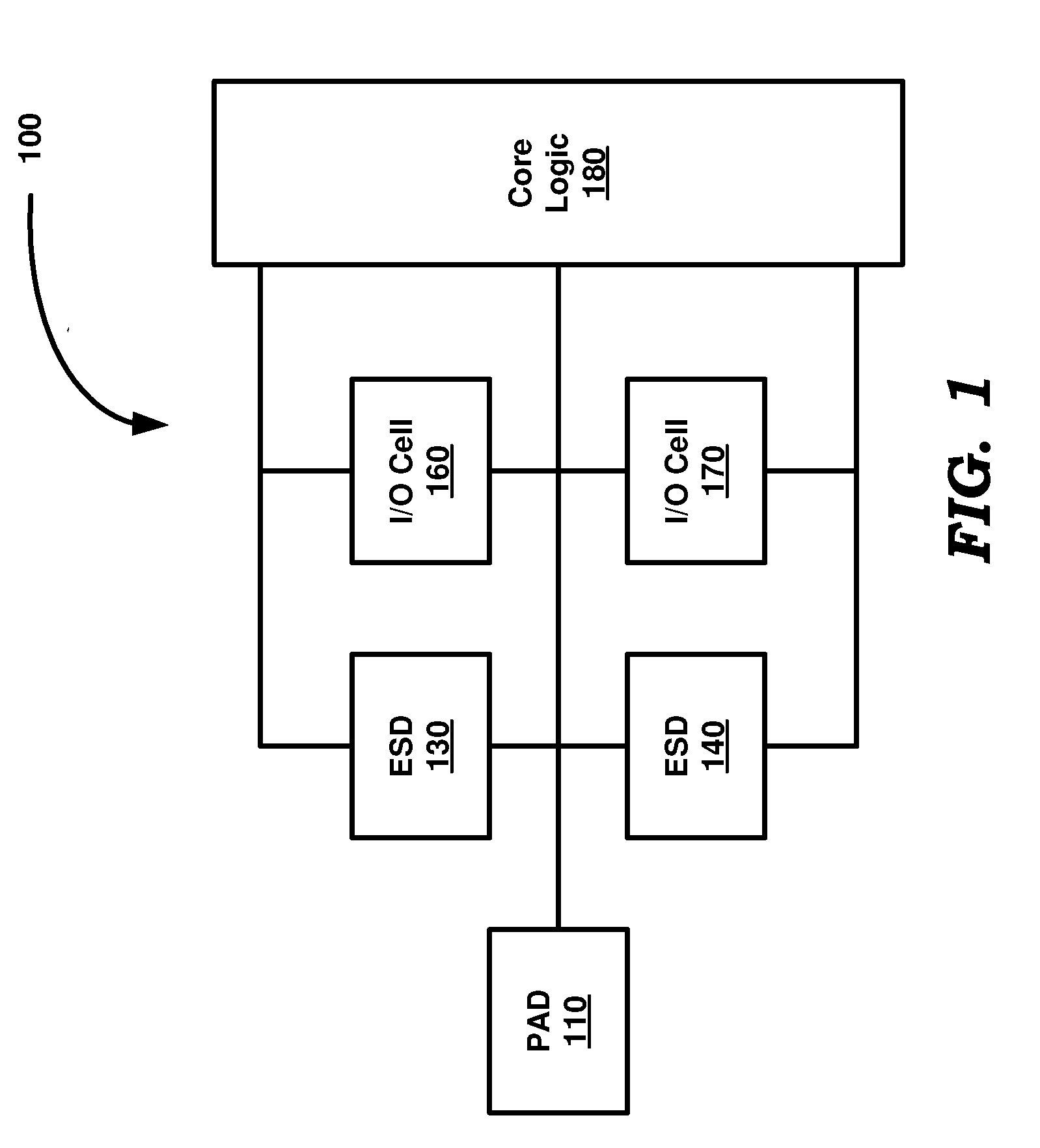Validation Of An Integrated Circuit For Electro Static Discharge Compliance