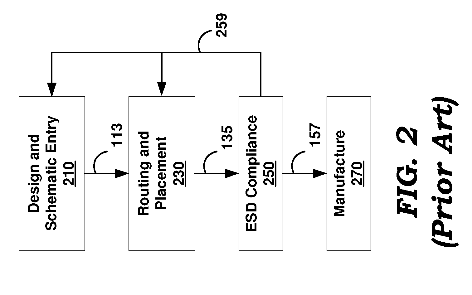 Validation Of An Integrated Circuit For Electro Static Discharge Compliance