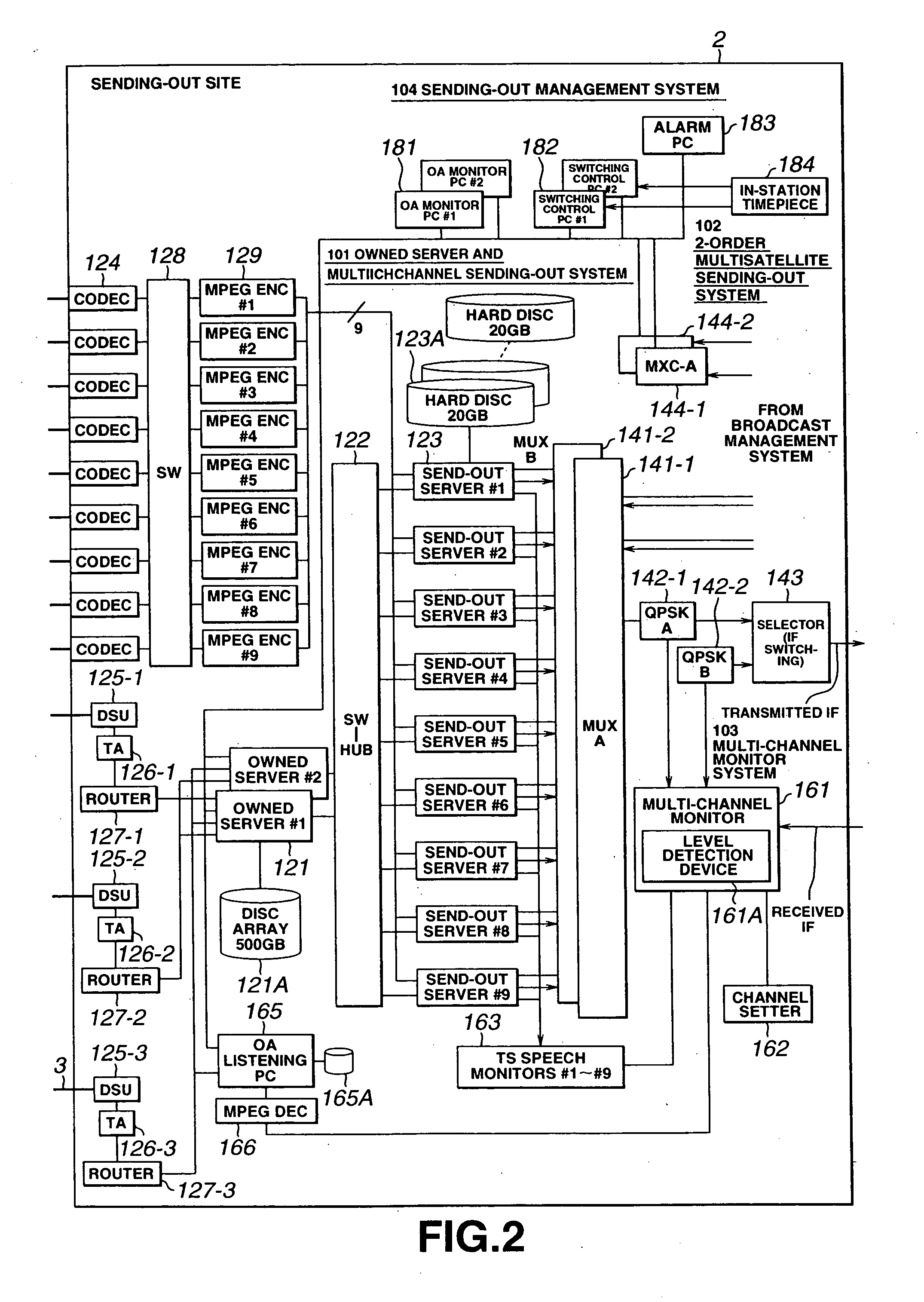 Method and apparatus for sending out multi-channel digital data, method and apparatus for programming the information and method and apparatus for managing multi-channel digital data