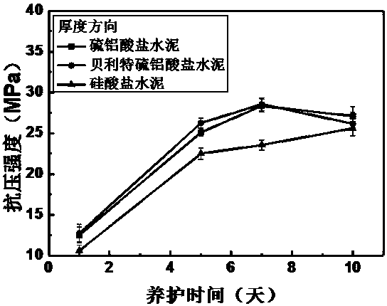 Cement matrix used for concrete canvas system