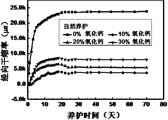 Cement matrix used for concrete canvas system