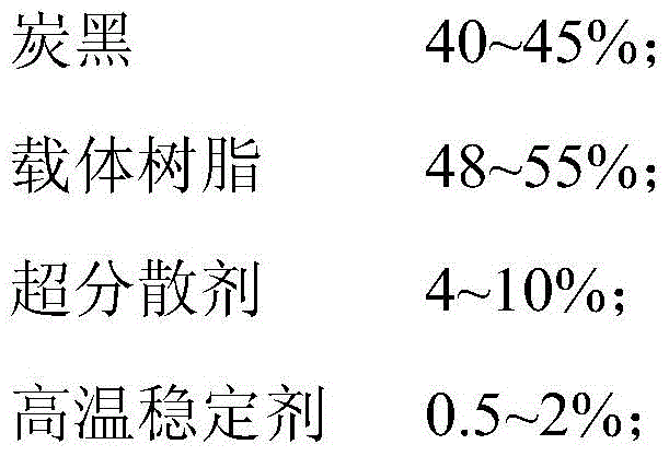 High-gloss high-brightness black masterbatch and preparation method thereof