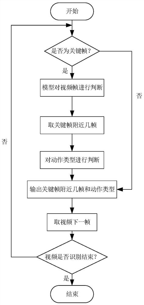 Entrance-control-free unmanned store checkout method based on pure vision