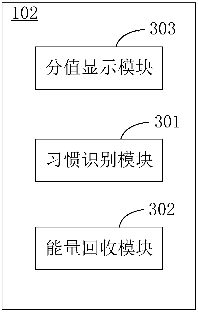 Driving habit recognition method, system and equipment for electric automobile and storage medium