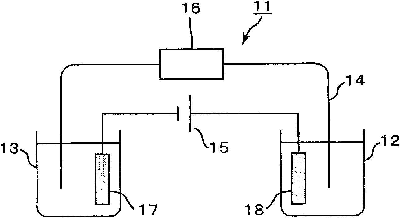 Hemoglobin measurement method and electrophoresis apparatus