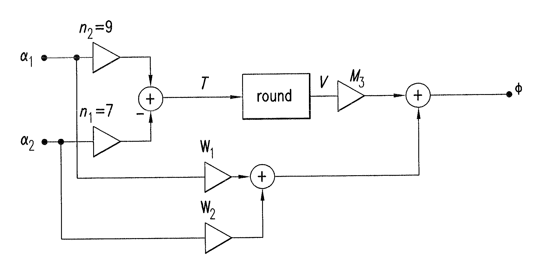 Highly fault-tolerant method for evaluating phase signals