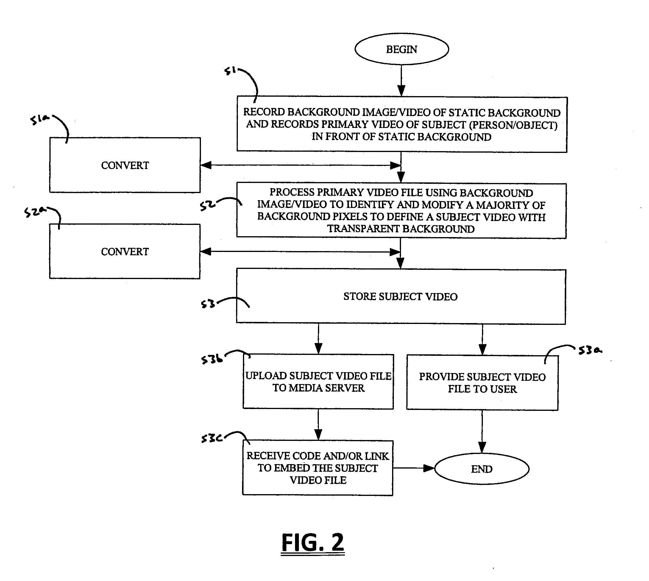 System and method for personal floating video