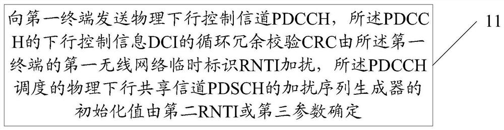 Channel transmission method, device, network side device and terminal