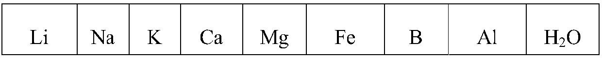 Method of preparing battery level lithium carbonate by using salt lake lithium ores