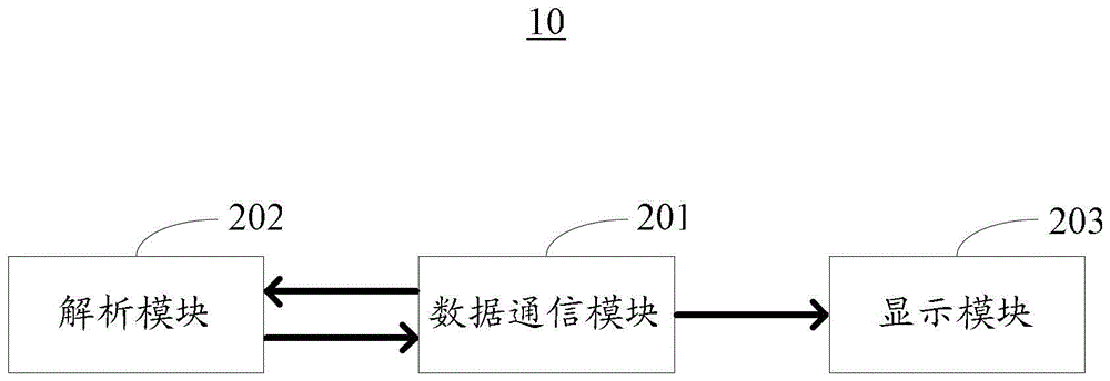 Web page transmission method, web page display device and system including the device