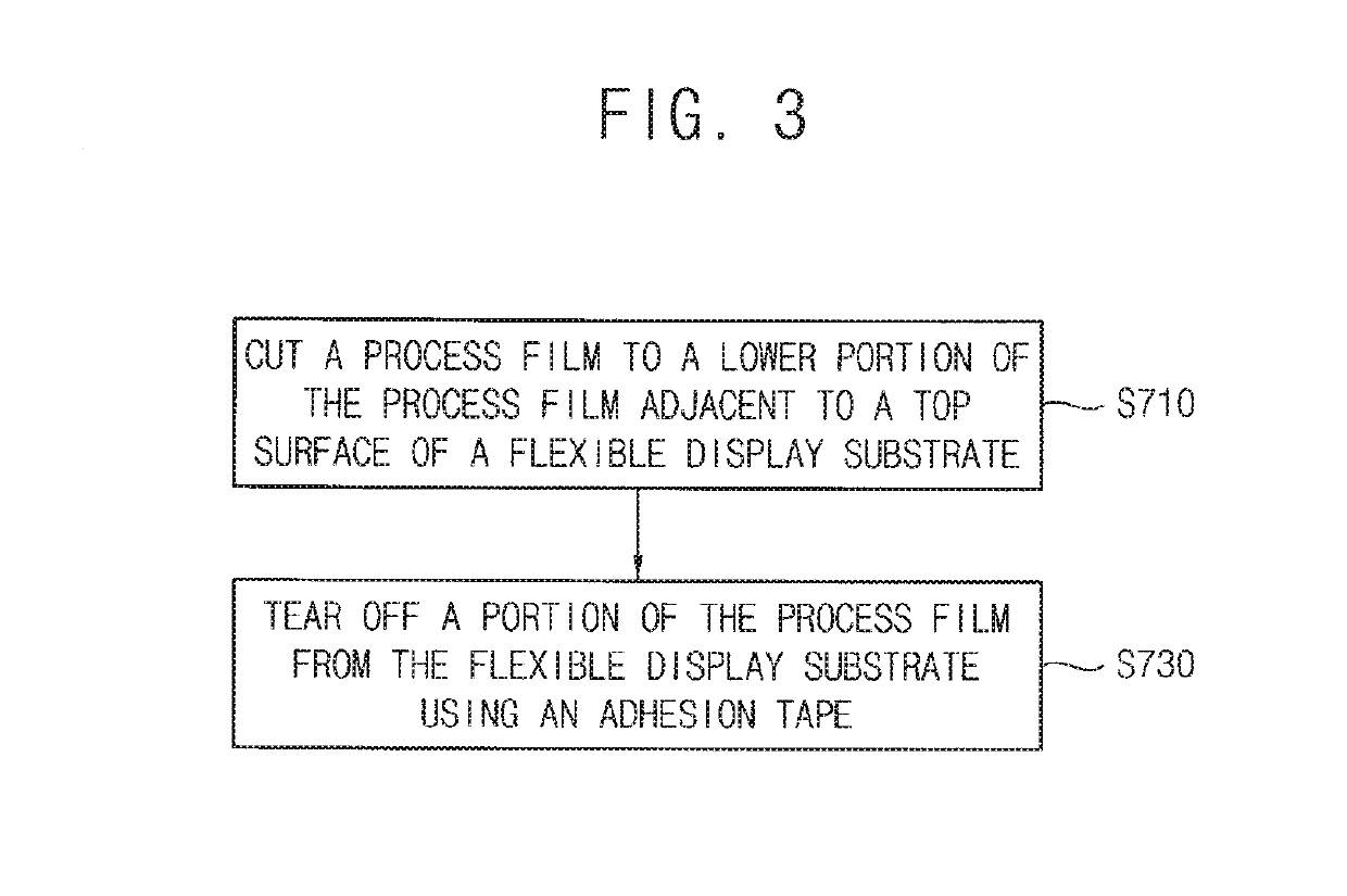 Method of manufacturing a flexible display substrate and process film for manufacturing a flexible display substrate