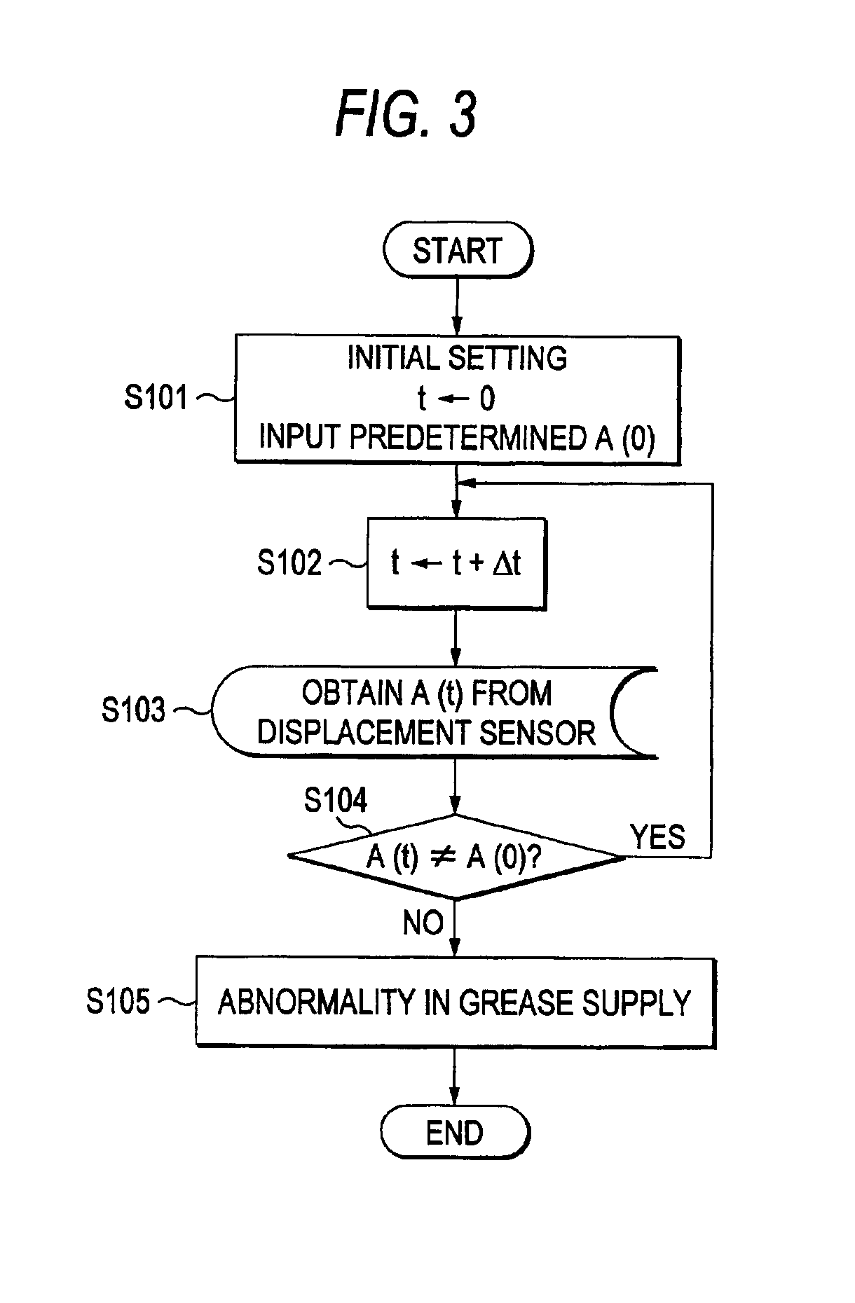 Grease supply confirming device and method