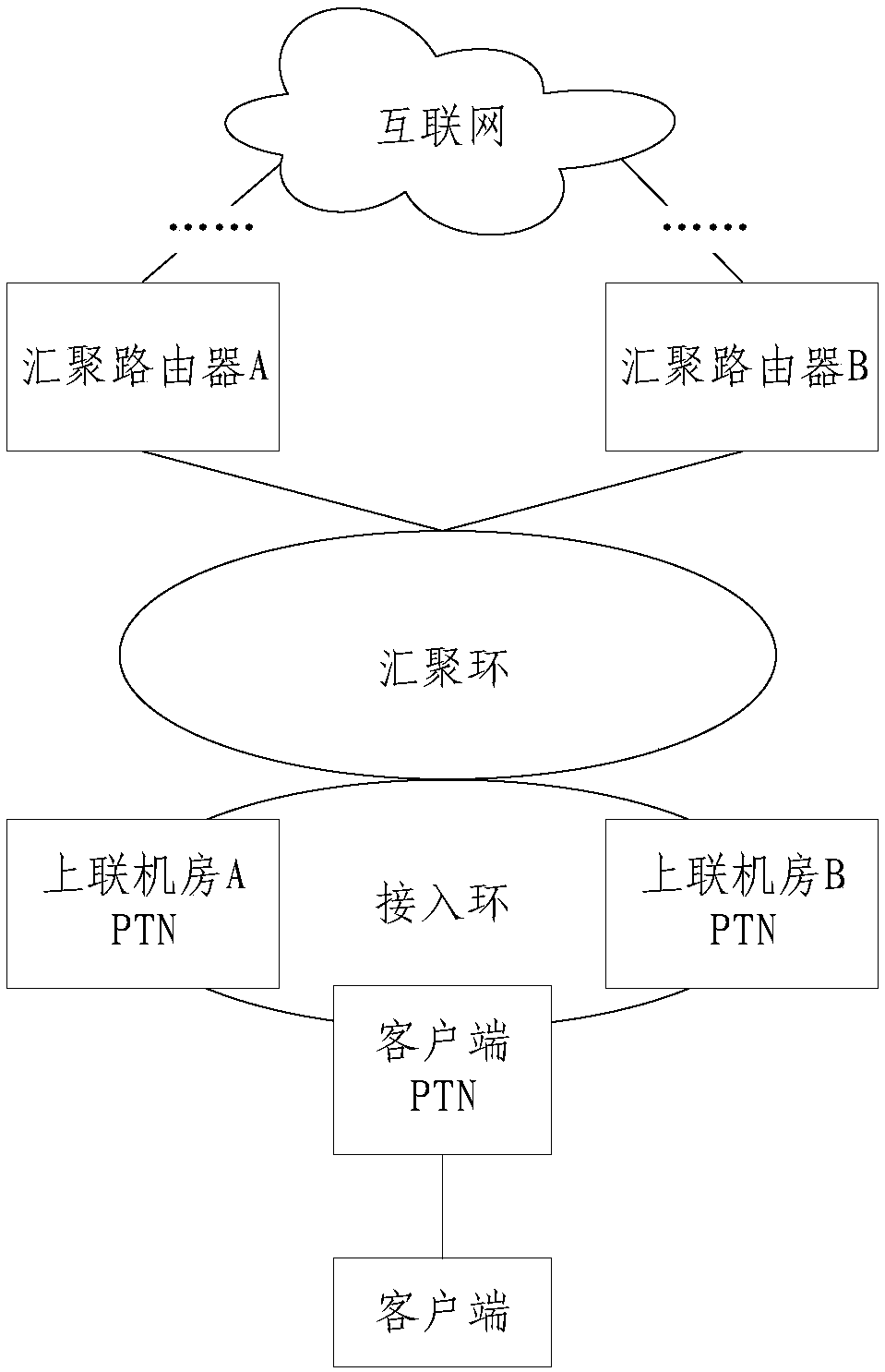 Double-routing networking topology and application method thereof