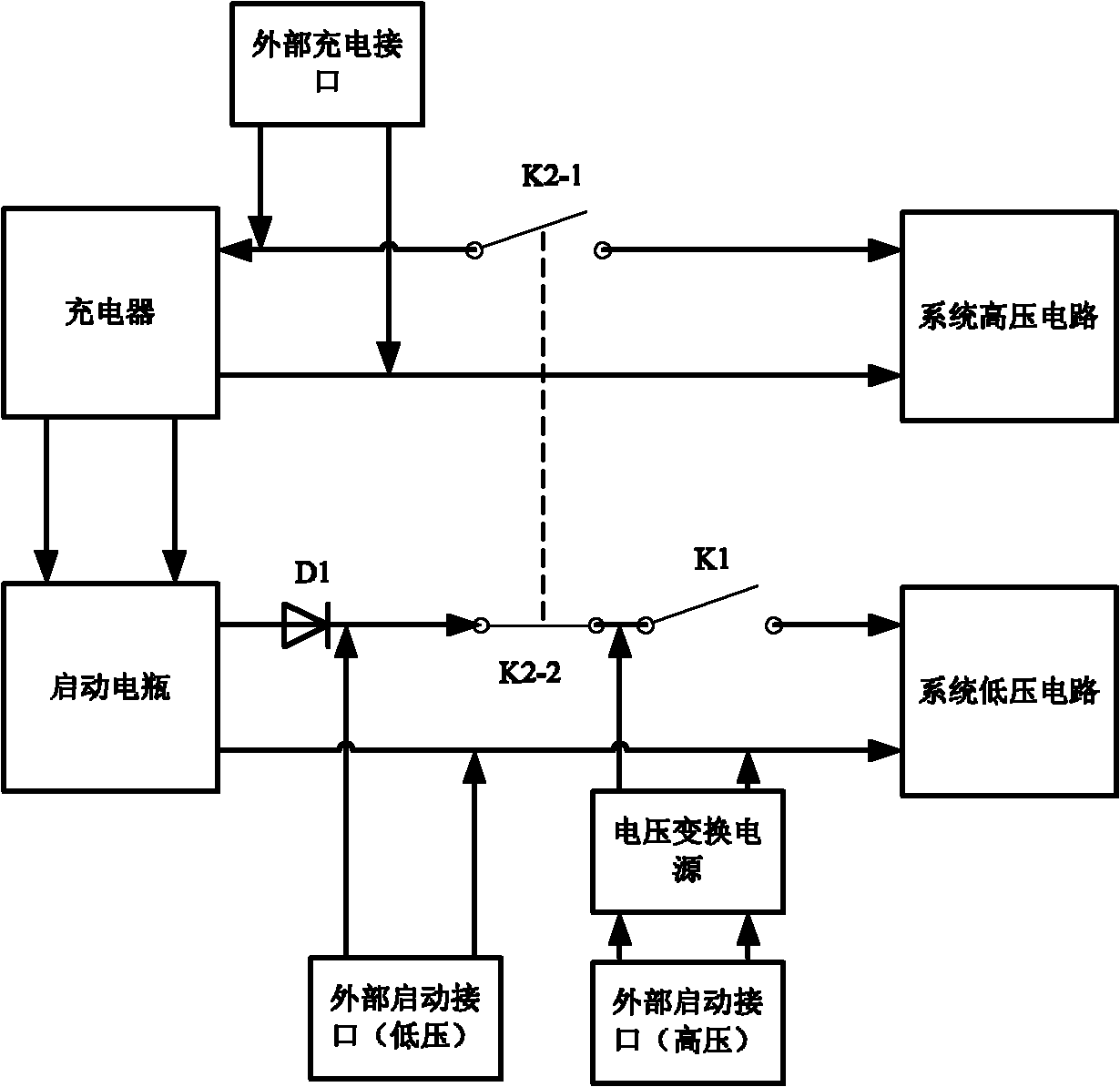 Multimode starting system of fuel cell power supply