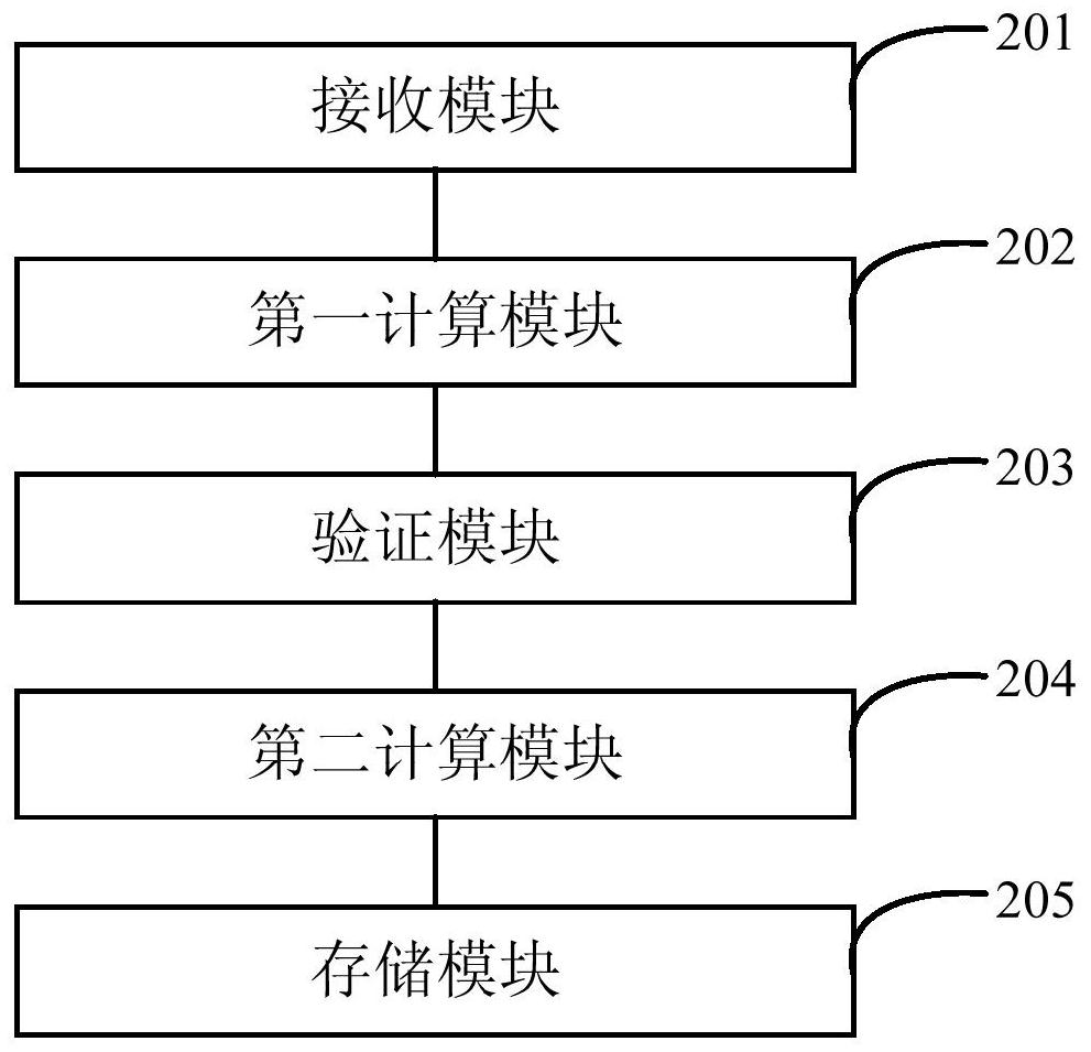 A file signature method, device, electronic equipment and readable storage medium