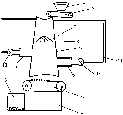 A working method of a crushed material dehumidification recovery device