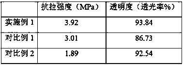 Purple potato starch edible film and preparation method thereof