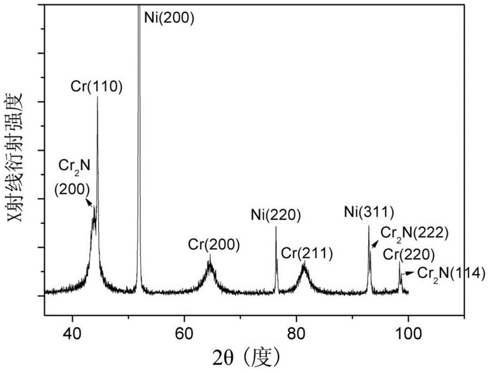 A kind of chromium-based coating film and preparation method thereof