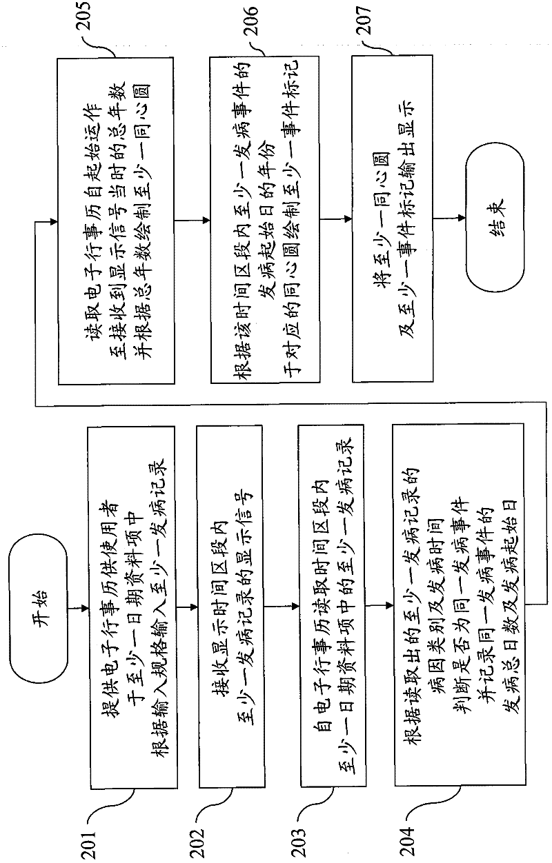 Medical history record display system and method