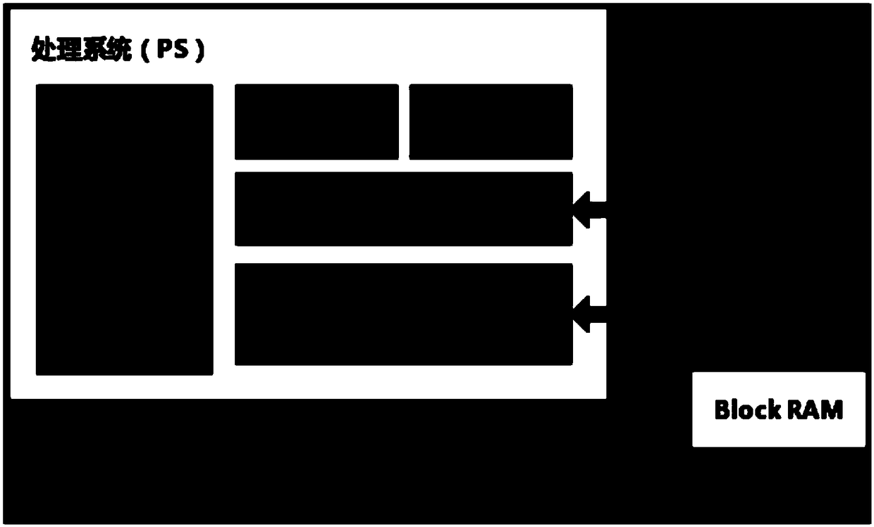 A method for data distribution in CPU-FPGA heterogeneous multi-core system