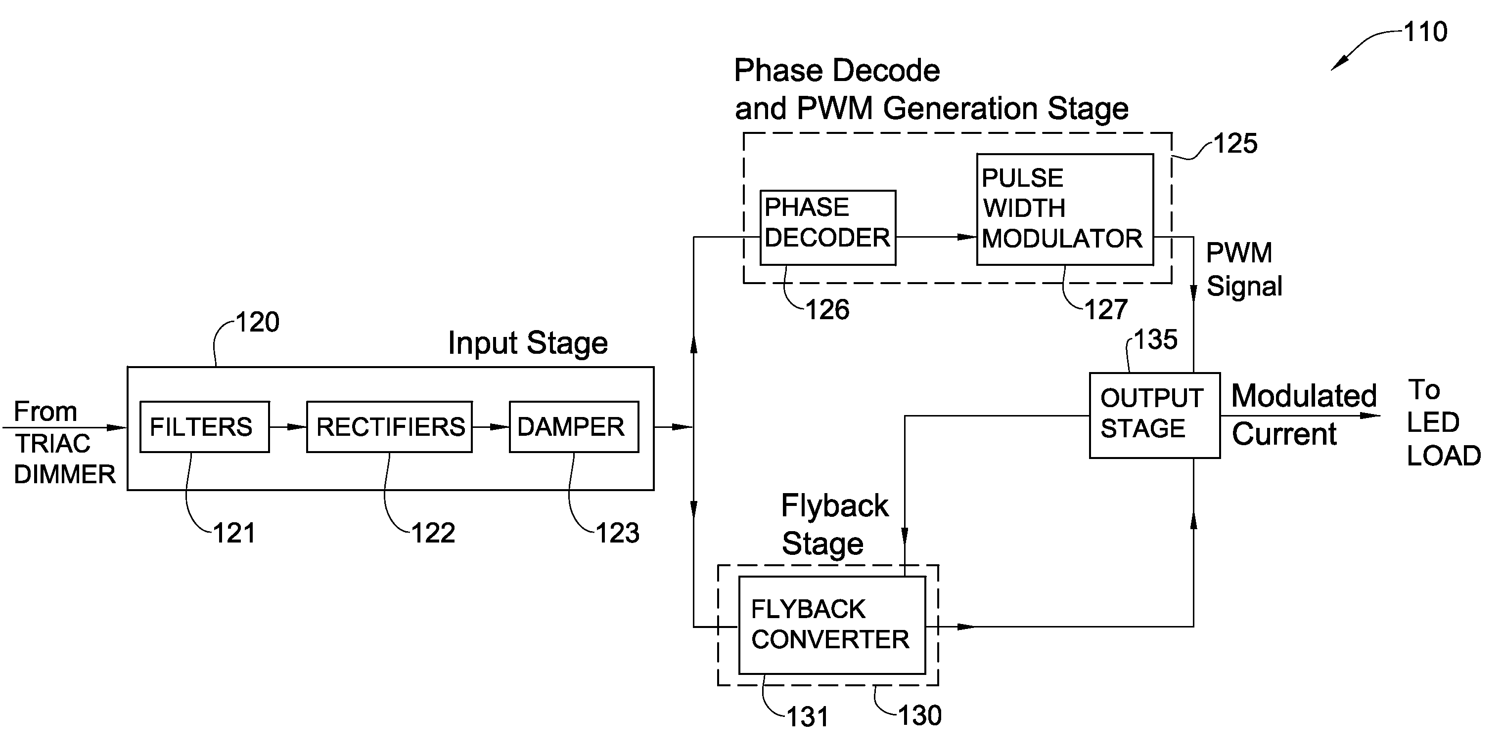 Phase controlled dimming LED driver system and method thereof