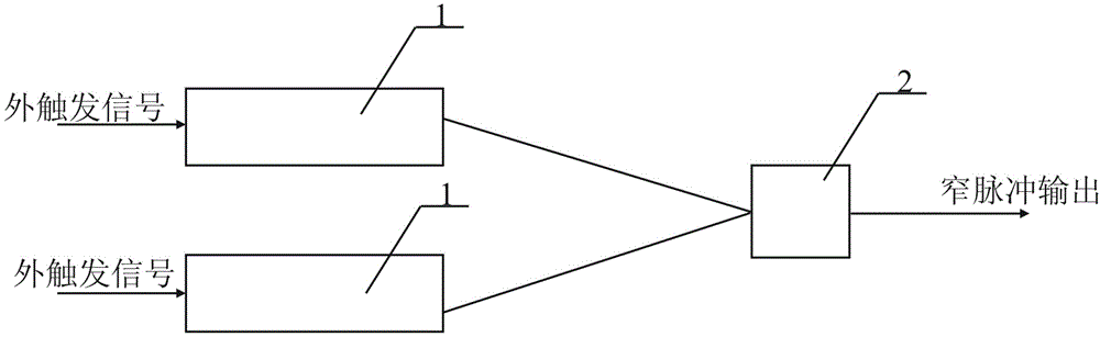 Light source generator used for decoy-state quantum private communication