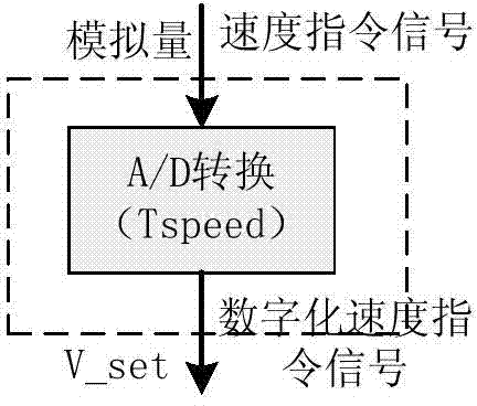 Vibration suppression controller based on position feedback signals of feeding system