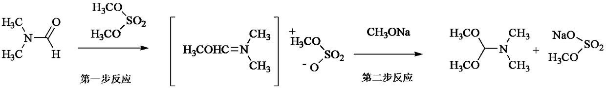 A kind of synthetic method of n,n-dimethylformamide dimethyl acetal