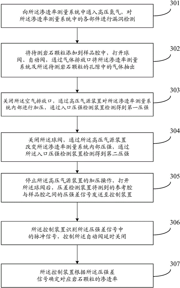 Low-permeability rock particle penetration rate measuring system and measuring method
